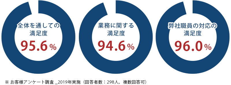 税理士法人チェスターの申告