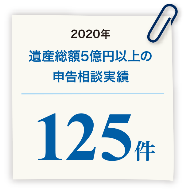 【2020年】遺産総額5億円以上の申告相談実績:125件