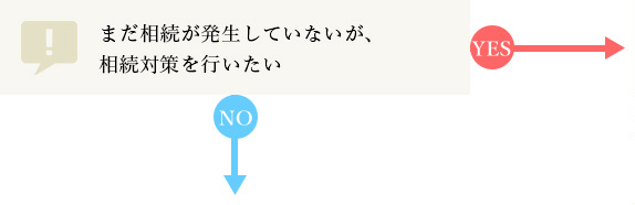 まだ相続が発生していないが、相続対策を行いたい