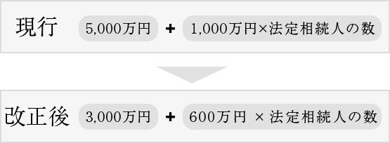 基礎控除額の改正