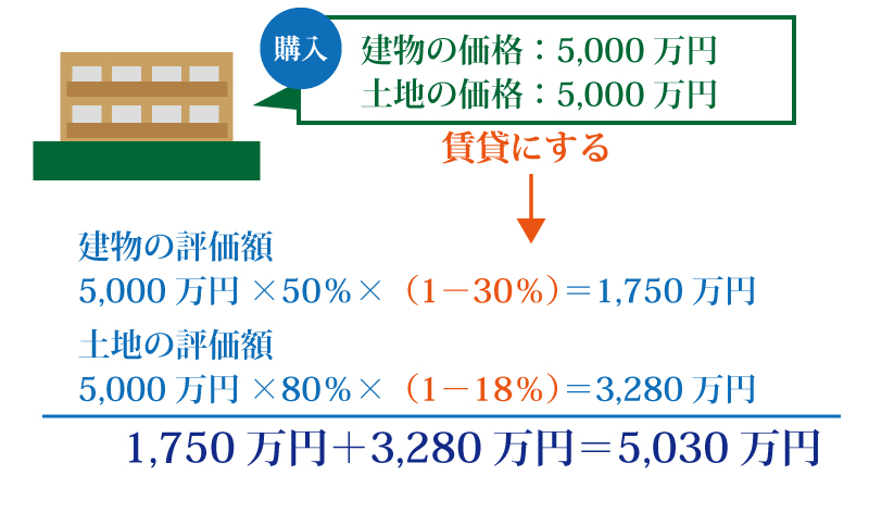 相続税対策には生前贈与を活用しよう！ 贈与税の6つの非課税枠って？