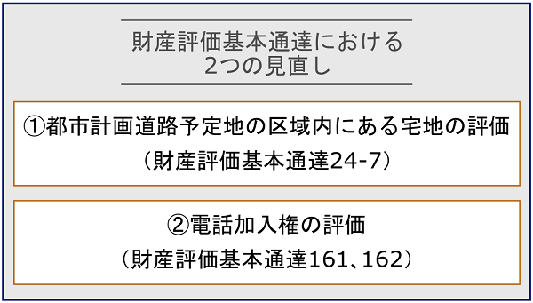 「都市計画道路予定地」及び「電話加入権」に係る相続税評価の見直し