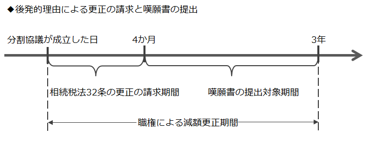 嘆願実務は消滅したのか？