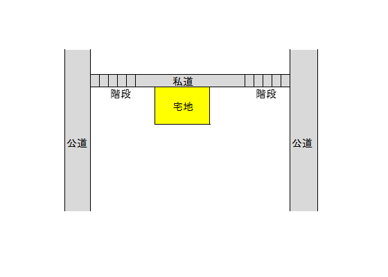 不特定多数の者の通行の用に供されている私道か否か