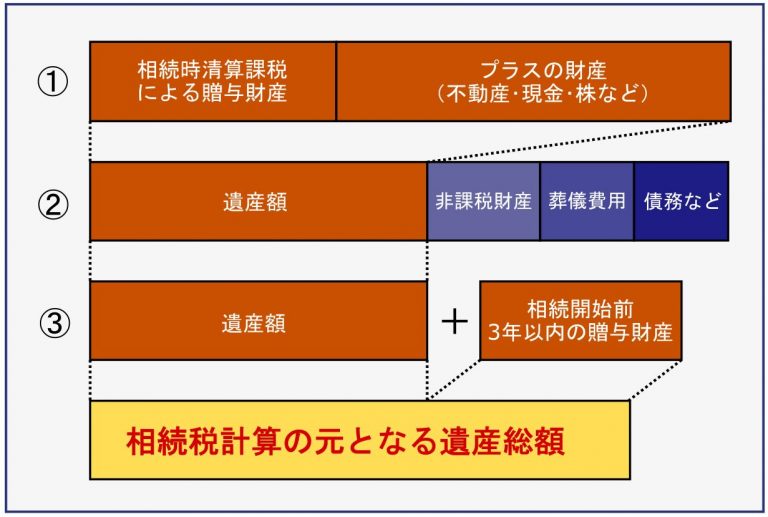 相続税が非課税(無税)になるケースを税理士が徹底解説