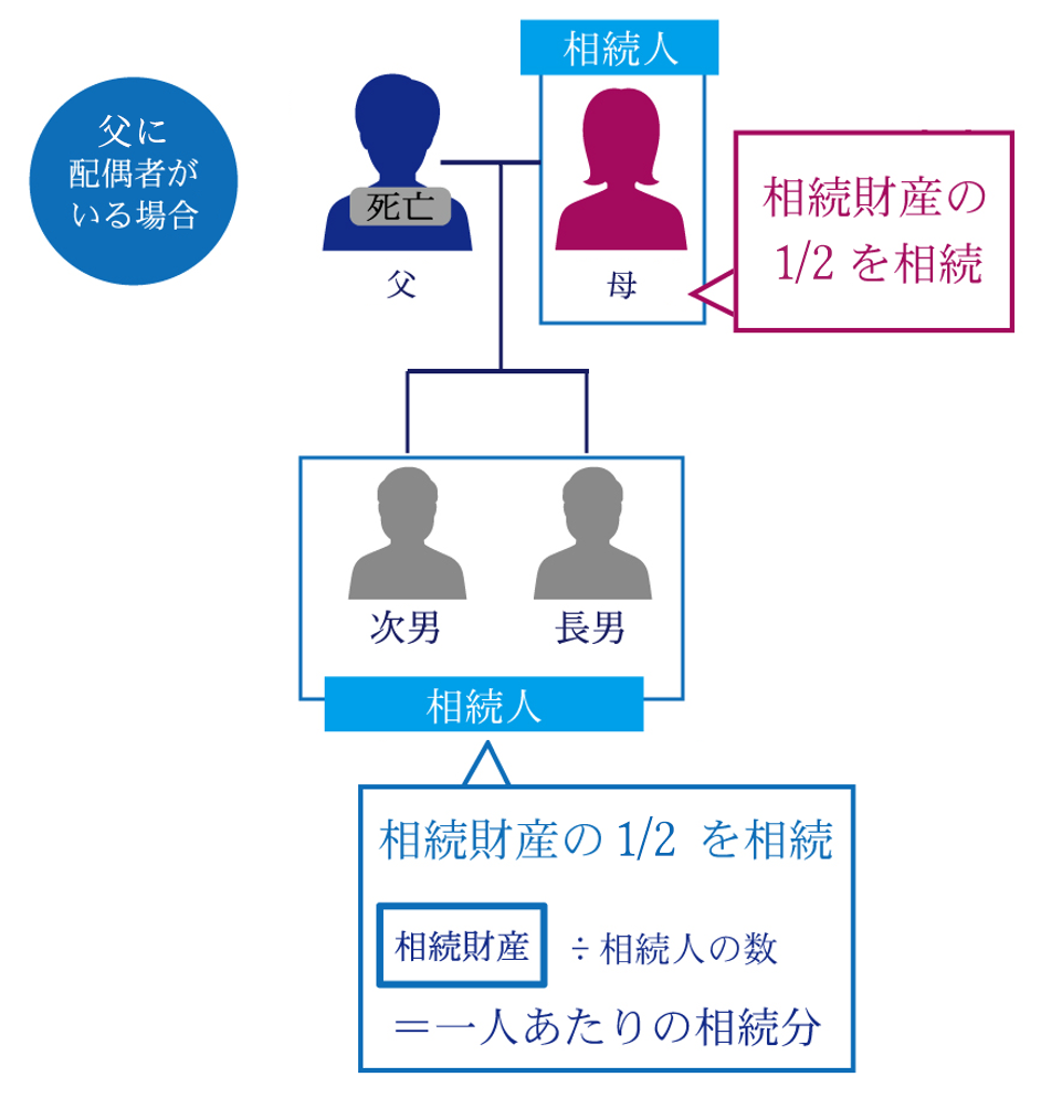 相続争いで兄弟の関係が泥沼化！兄弟が相続でもめる原因とは？
