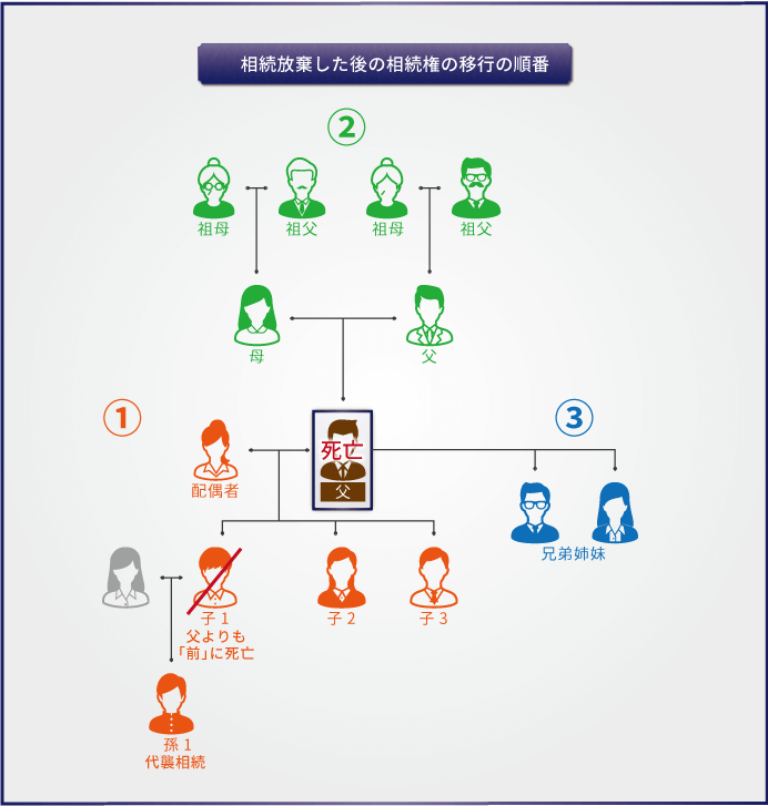 相続放棄は兄弟まとめて手続可能-一問一答と図解で疑問と不安を解消