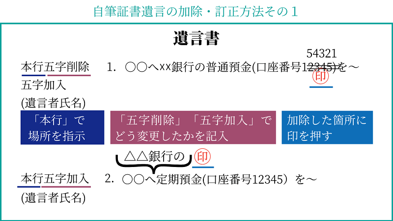 自筆証書遺言をパソコンで作る方法|有効にするための財産目録ひな形付き
