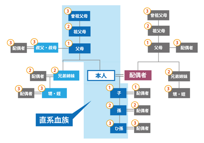 仕送りに贈与税がかかるパターンを解説|多額の現金を受け取った場合の対処法も紹介