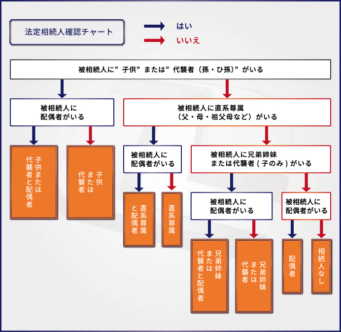 家族会議で相続トラブルを予防するポイント-話し合う内容や準備も丸分かり