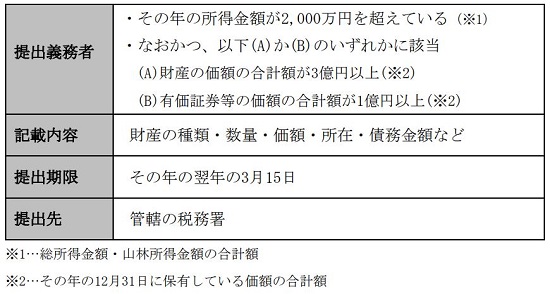 相続開始年度の国外財産調書・財産債務調書制度が改正【令和2年度】