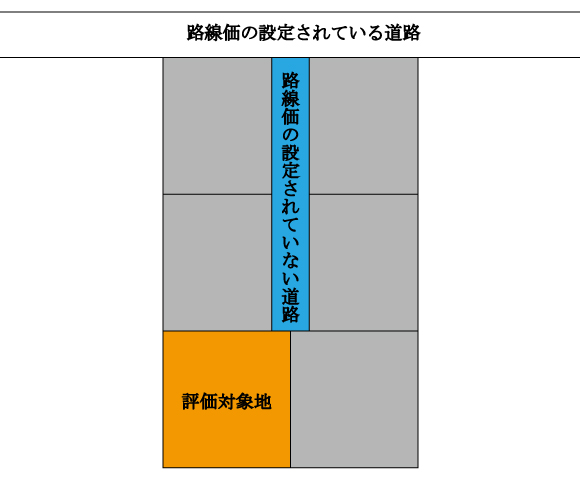 特定路線価の申請について