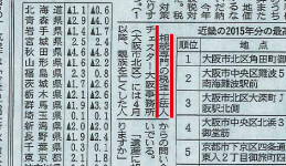 【新聞】日経新聞2015年7月1日の朝刊記事「相続税 私も対象？」に掲載