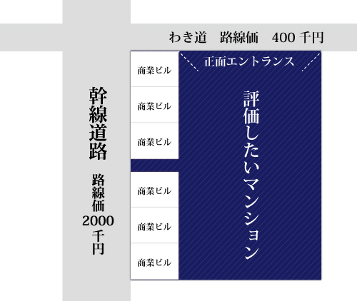 路線価の高い路線の影響を受ける度合いが著しく少ない場合