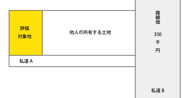 無道路地の開設通路②