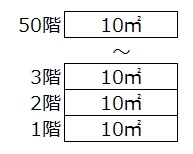 省令でタワーマンションの固定資産税額の計算方法を規定