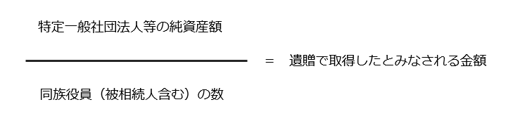 平成30年税制改正~一般社団法人等に関する相続税・贈与税の見直し~