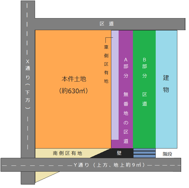 固定資産税の評価ミス頻発!課税ミスを発見し、払い過ぎ防止を