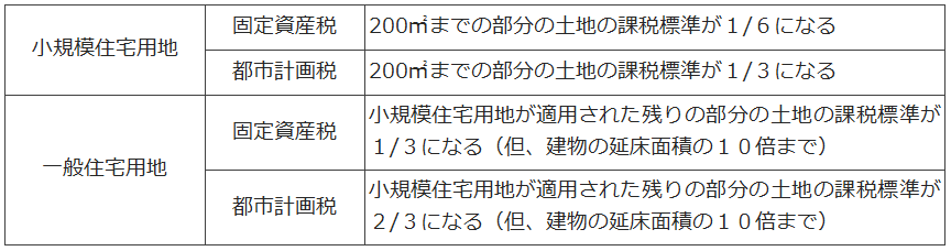 固定資産税の評価ミス頻発!課税ミスを発見し、払い過ぎ防止を