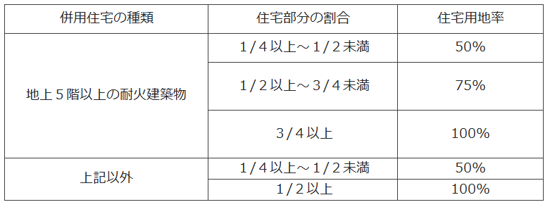 固定資産税の評価ミス頻発!課税ミスを発見し、払い過ぎ防止を