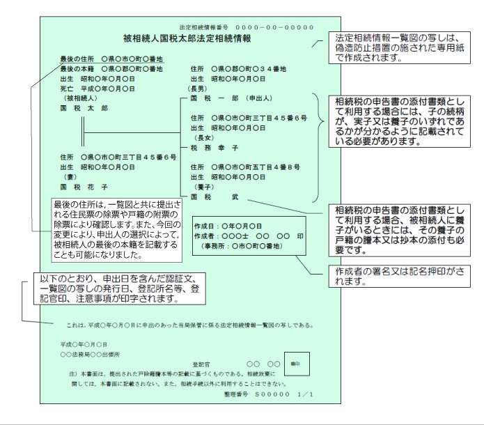 法定相続情報証明制度の利用範囲拡大に伴う変更点～相続税申告の添付書類の範囲拡大～