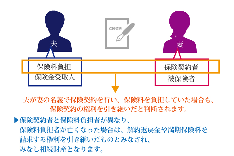 「生命保険契約に関する権利」って何?みなし相続財産になる、契約権利の評価について