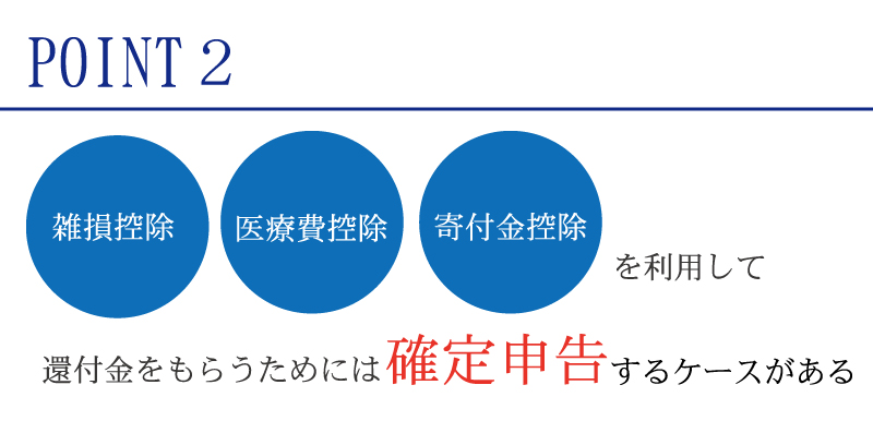 確定申告で還付金が戻るのはどんなとき?