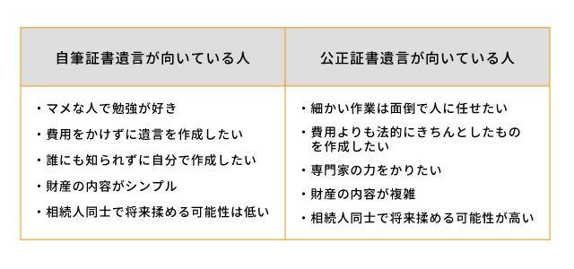 遺言書の書き方完全ガイド-遺言書の形式と内容に関する注意点を解説