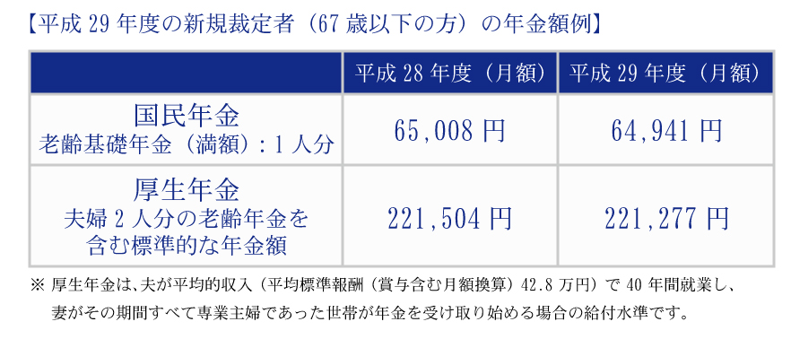 相続税対策にも有効!「老後破産」にならないための4つの方法