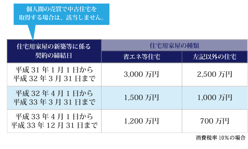 平成27年に改正された贈与税のポイントとは?
