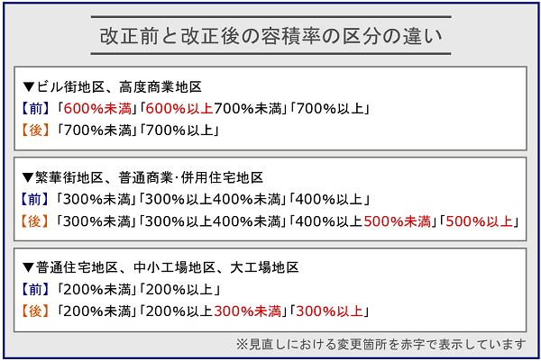 「都市計画道路予定地」及び「電話加入権」に係る相続税評価の見直し