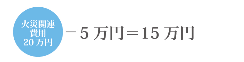 確定申告で還付金が戻るのはどんなとき?
