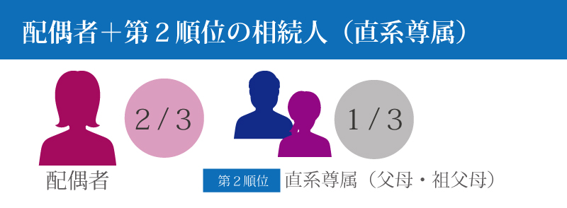 相続税っていくら必要?税金の算出方法と節税対策を徹底解説