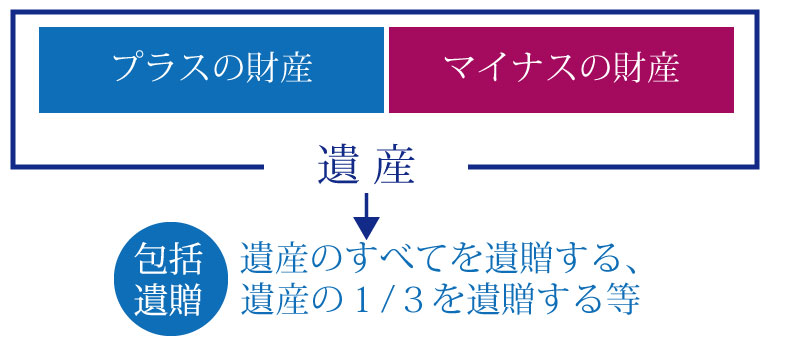 遺贈を放棄することはできる?相続放棄との違いは?相続放棄と遺贈放棄の違いについて