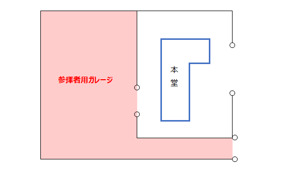 「庭内神し敷地」は無条件に評価対象外にできるか