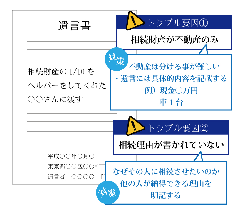 遺言が招く悲しいトラブル!具体的な事例と避けるために気をつけたい点