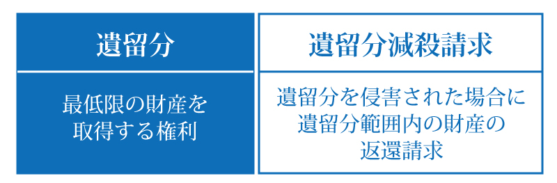 相続の時に知っておきたい遺留分減殺請求の7つのポイント