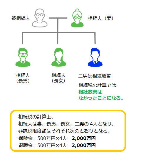 相続放棄があったとき相続税の基礎控除はどうなるか税理士が解説!