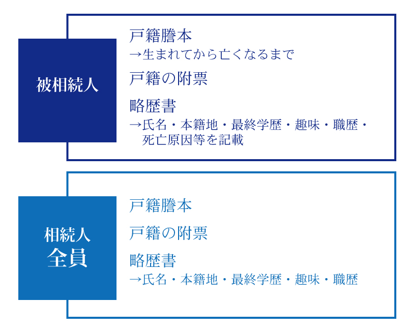 1週間でできる!相続に必要な書類を迅速に集めよう