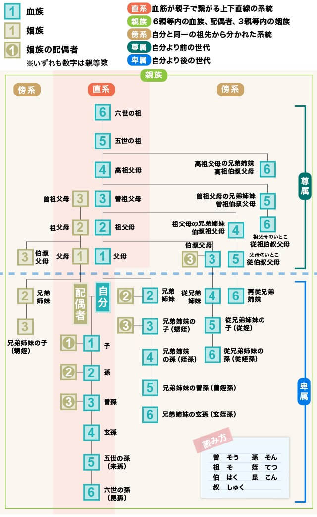 特別寄与料として遺産を分けてもらえる要件と手続きを解説