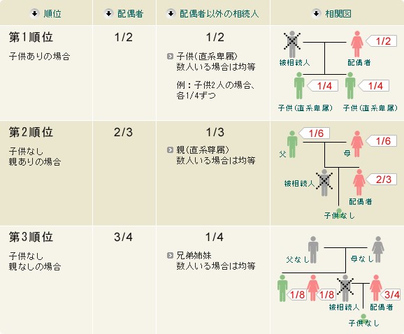 相続手続きの流れと期限を一挙解説!いつまでにどのような手続きが必要?