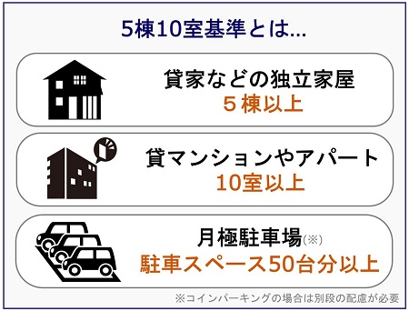 小規模宅地等の特例(貸付事業用宅地等)の“3年縛り”経過措置が終了
