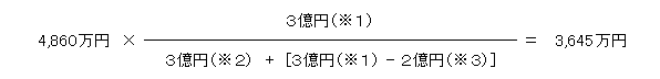 譲渡所得に関する特例適用上の注意点