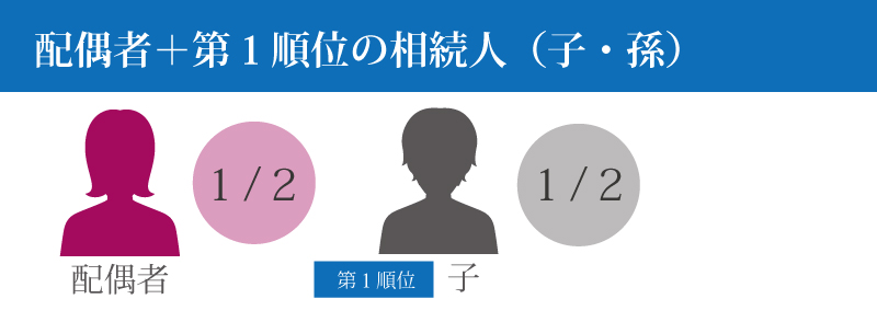 相続税っていくら必要?税金の算出方法と節税対策を徹底解説