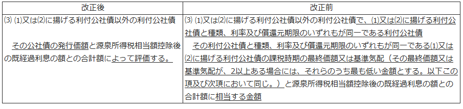 外国公社債は、証券会社による時価開示情報を用いて評価して良いか