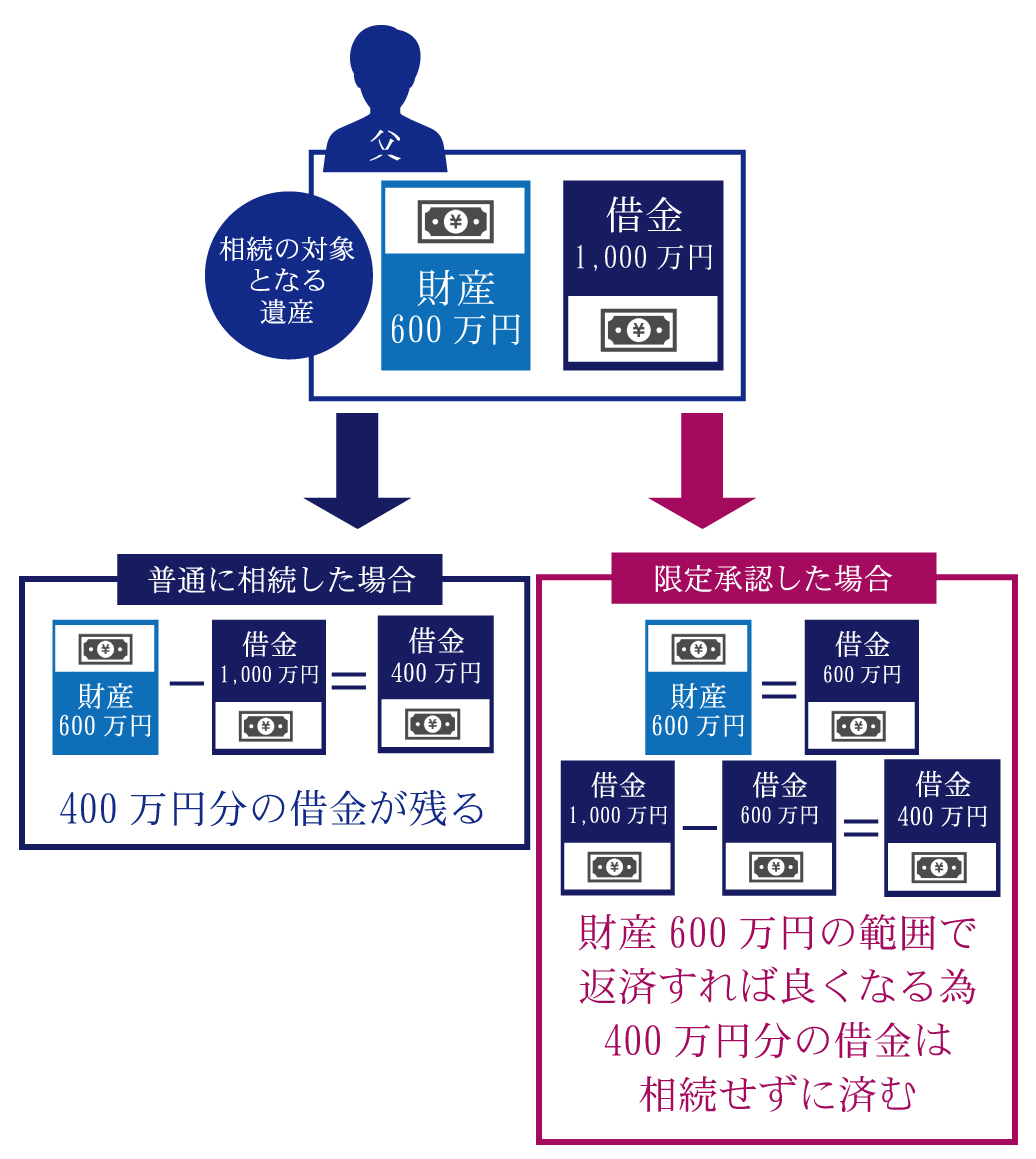 相続放棄の方法と注意点。子どもは親の借金も相続しないといけない?