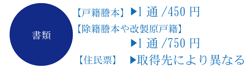 相続登記にかかる費用はいくら?相場を知っておこう!