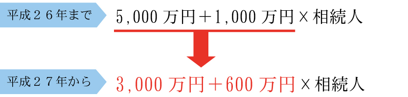 増税の影響で10人に1人が相続税を納めるようになる?