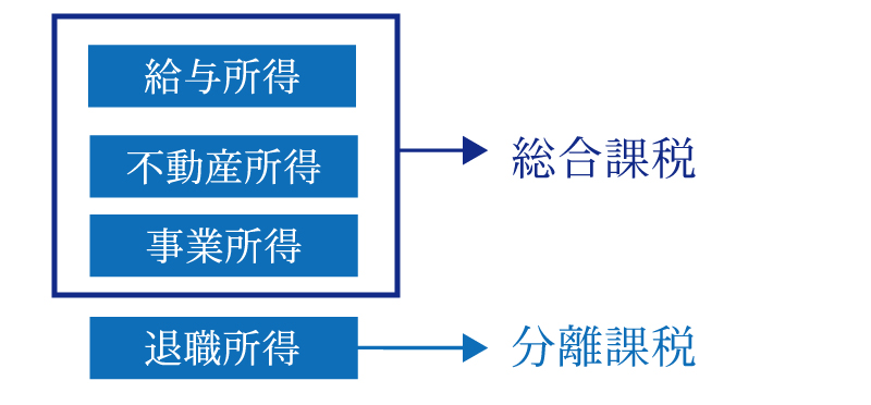 死亡した時に受け取る死亡退職金にはどんな税金がかかるの?