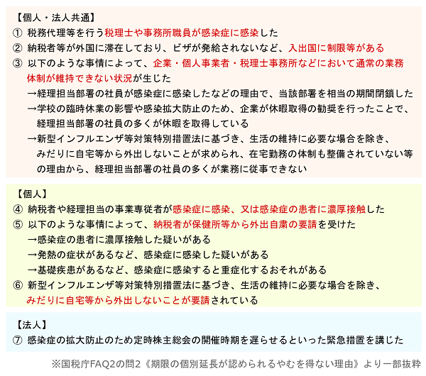 【コロナ関連】申告期限の個別延長の手続き方法が変更（令和3年4月16日以降）
